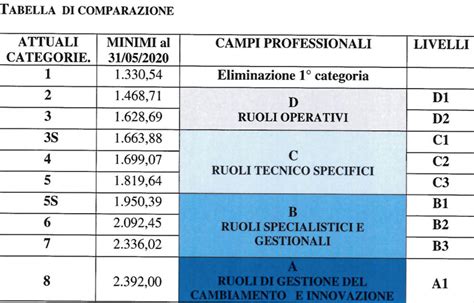 livelli metalmeccanico artigiano